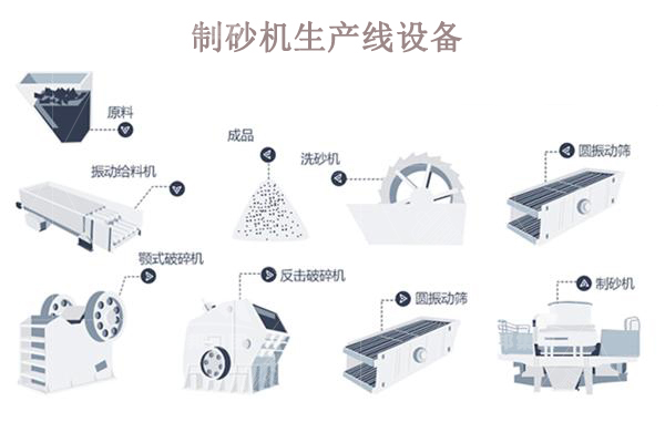 制砂機(jī)生產(chǎn)線一套多少錢(qián)？