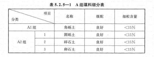 路基上的A、B組填料指什么？顎式破碎機(jī)能生產(chǎn)嗎？